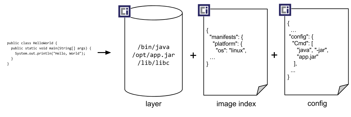 Image Spec