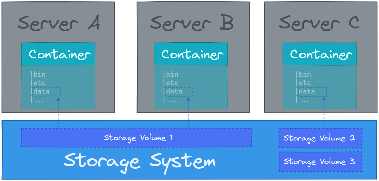 Storage System